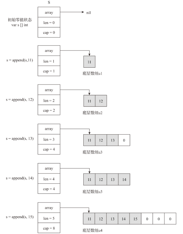切片的动态扩容.png