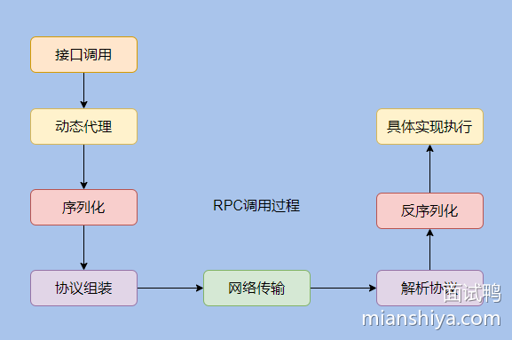 QZcneqlN_dc72f0b0-c32d-4902-82f8-b72a968f7eee_mianshiya.png