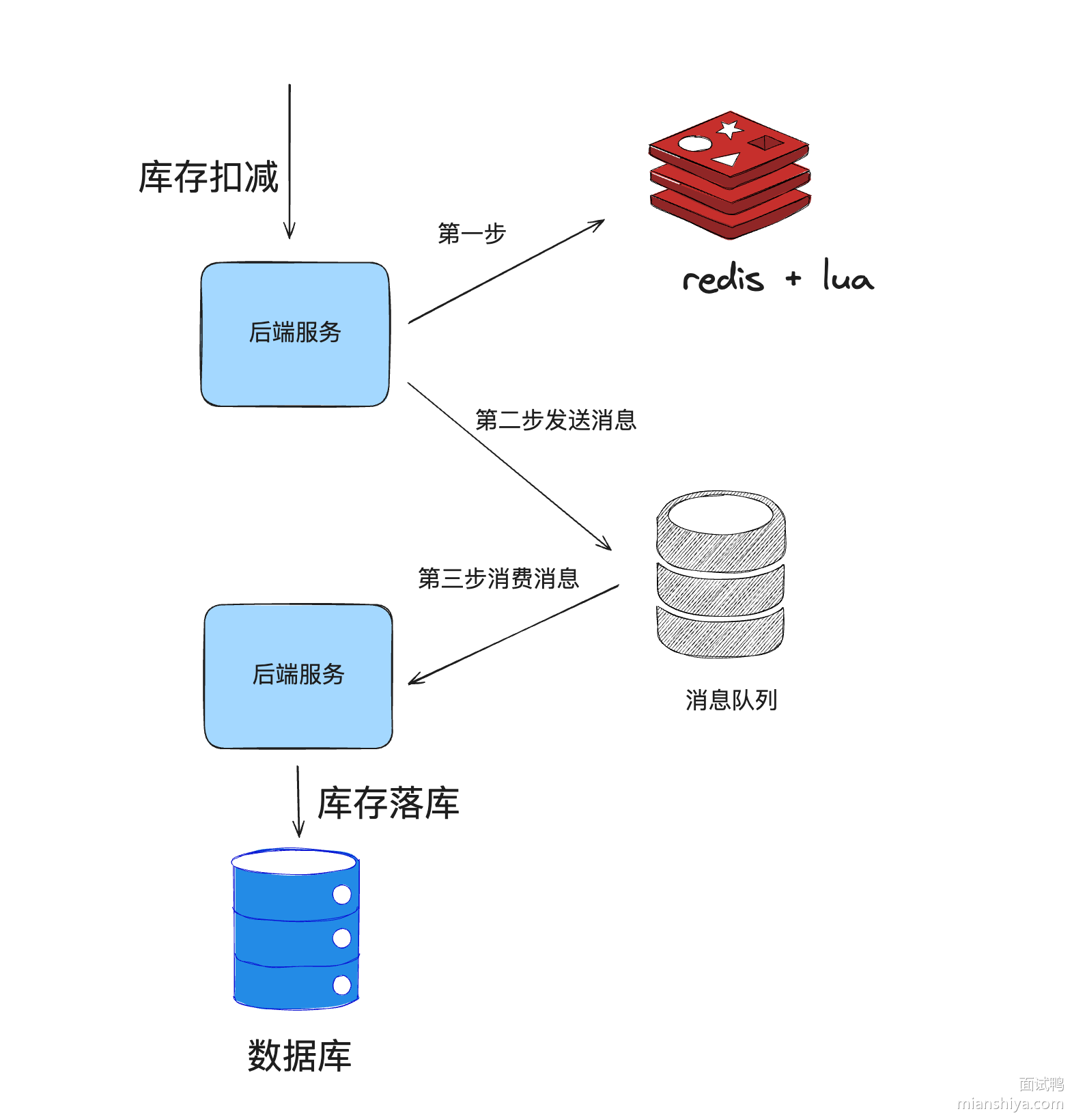 QvZWCvtC_image_mianshiya.png