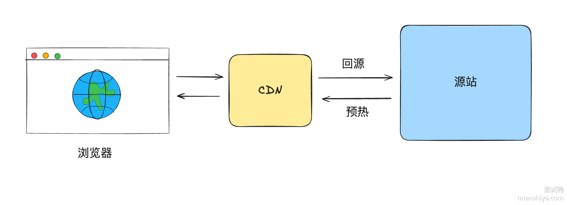 egdxSgha_image_mianshiya.png