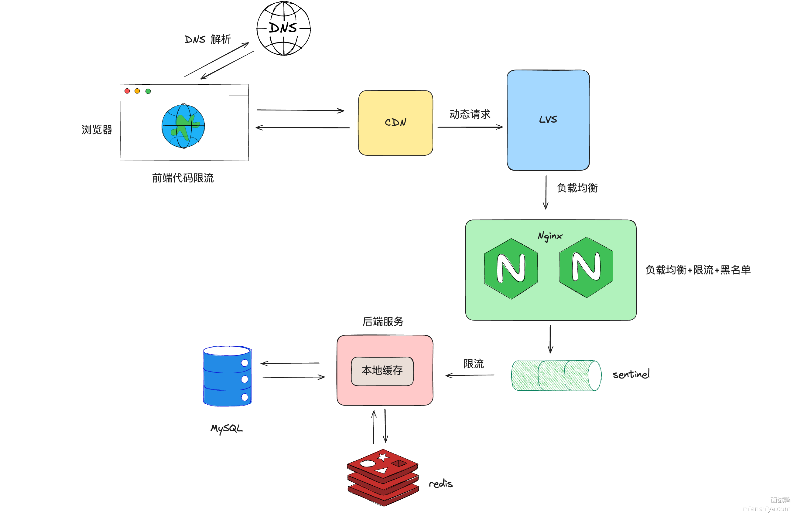 q3S1QVsy_image_mianshiya.png