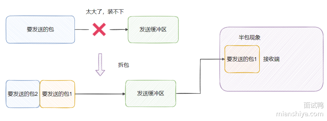 omE74m5H_c7ad5612-d55c-4197-af61-788f8f559325_mianshiya.png