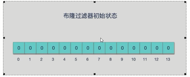 1.布隆过滤器初始状态.png