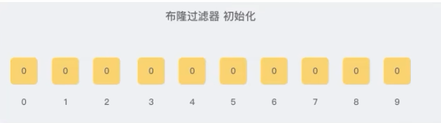 6.布隆过滤器初始化.png