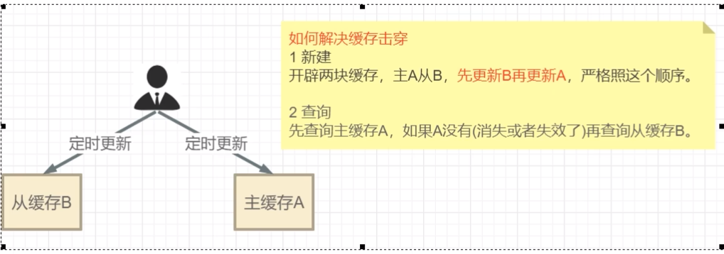 双key策略.png