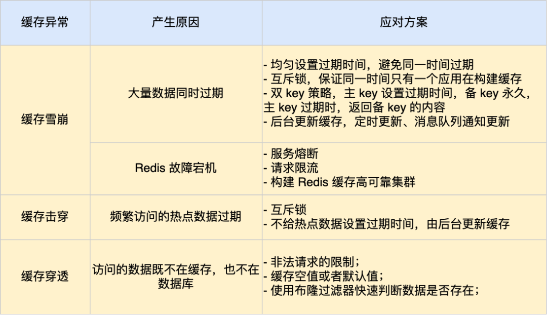 汇总说明.png