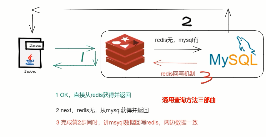 1.缓存双写基本逻辑图.jpg