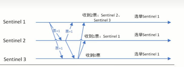Raft算法.jpg