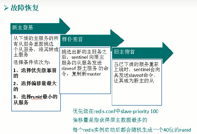 选举新master总结.jpg