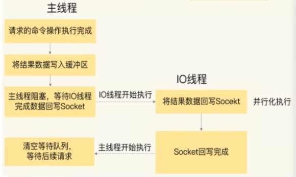 IO回写socket.png
