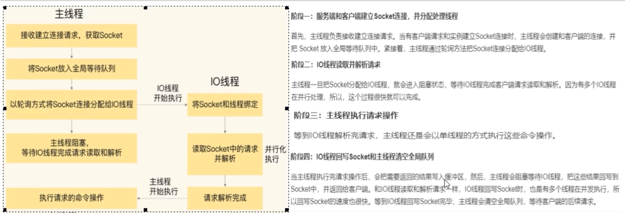 Redis主线程和socket的连接.png