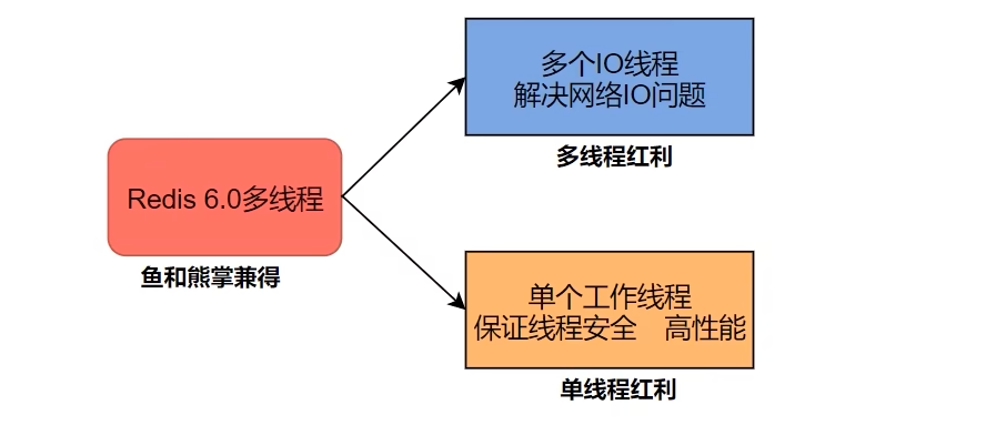 主线程和IO多路复用.jpg
