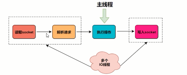 多个IO线程.jpg