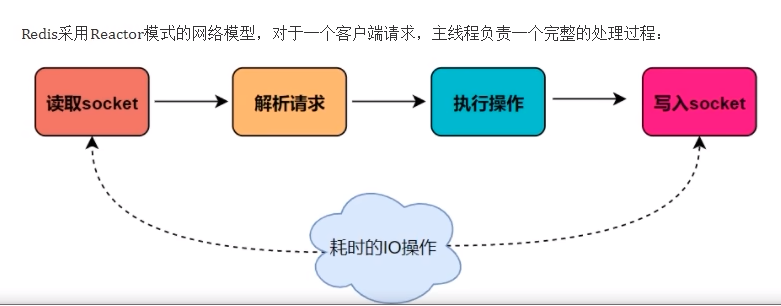耗时的IO操作.jpg