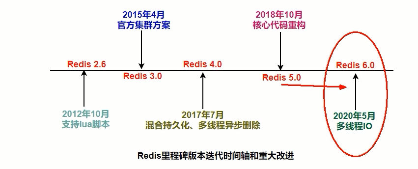 里程碑式版本.png